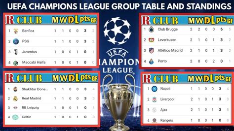 group standing|champions league 2024 groups.